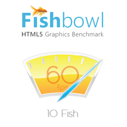 fishbowl性能测试